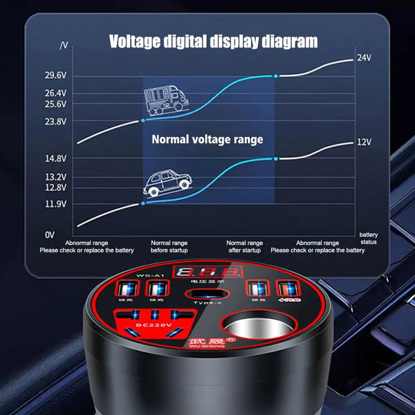 Chargeur Polyvalent de Voiture